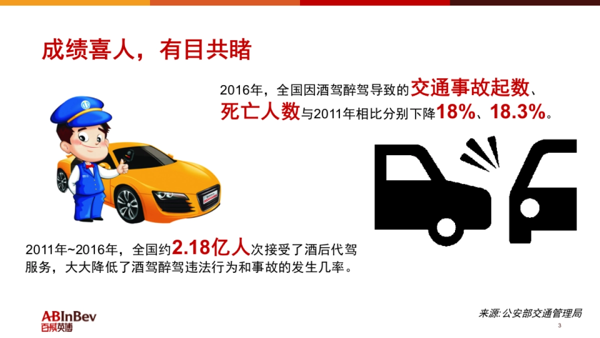 百威英博明智饮酒拒绝酒驾公益活动方案_第3页