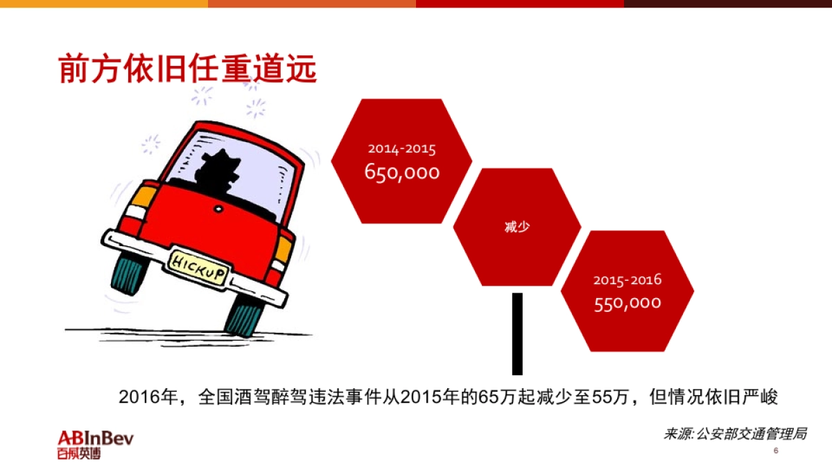百威英博明智饮酒拒绝酒驾公益活动方案_第4页