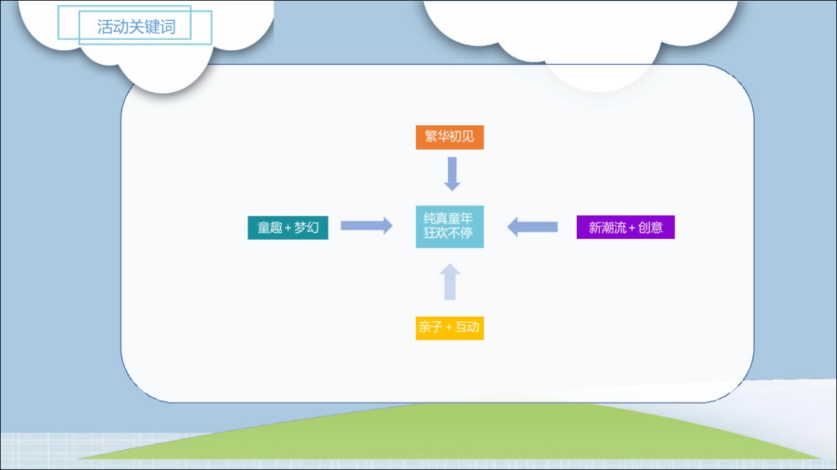 保利MALL购物中心6月不想长大！全民童乐主题活动方案_第5页