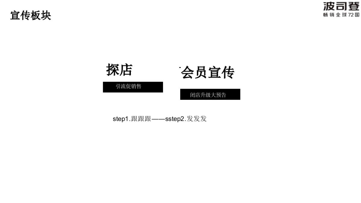 波司登闭店升级活动策划_第10页