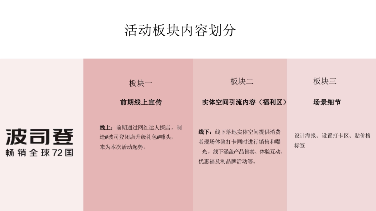 波司登闭店升级活动策划_第8页