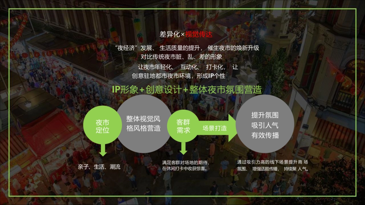 城市街区 趣浪·夜肆市集活动_第8页