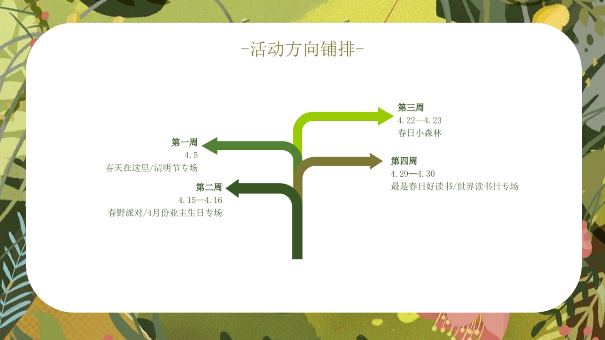 春季月度暖场系列”见面吧！春天“主题活动策划方案_第7页