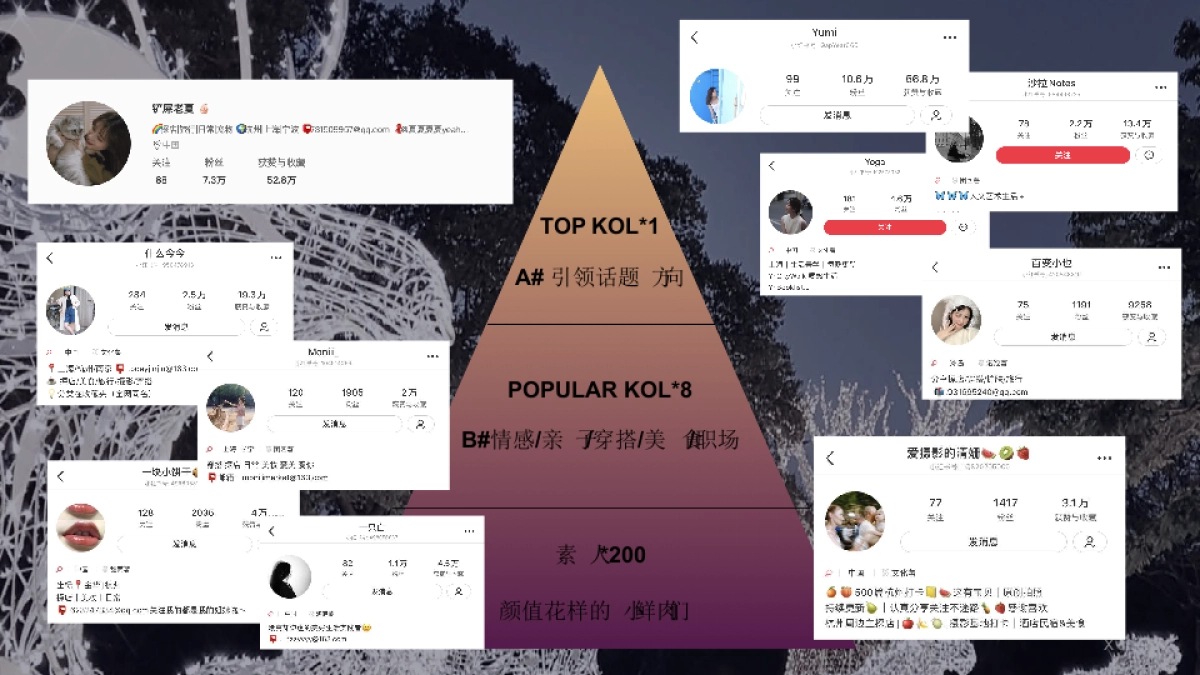 大连罗斯福光影嘉年华方案_第10页