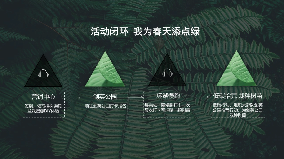 第二届开湖节3月系列活动“一起开湖”主题活动策划方案_第10页