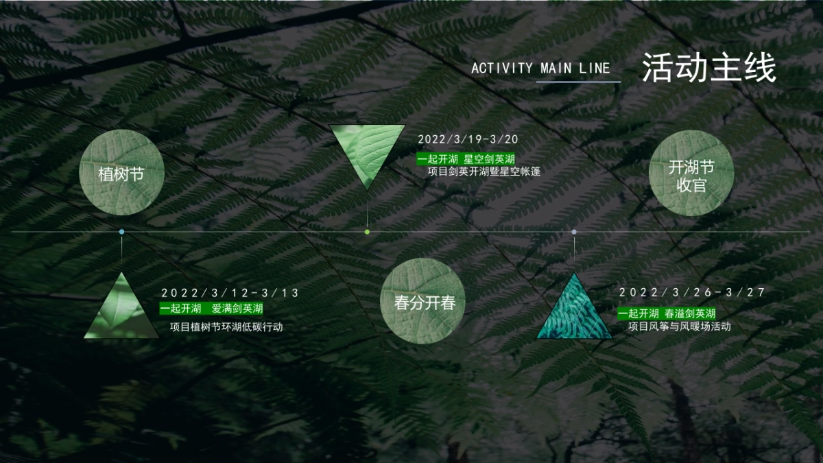 第二届开湖节3月系列活动“一起开湖”主题活动策划方案_第8页