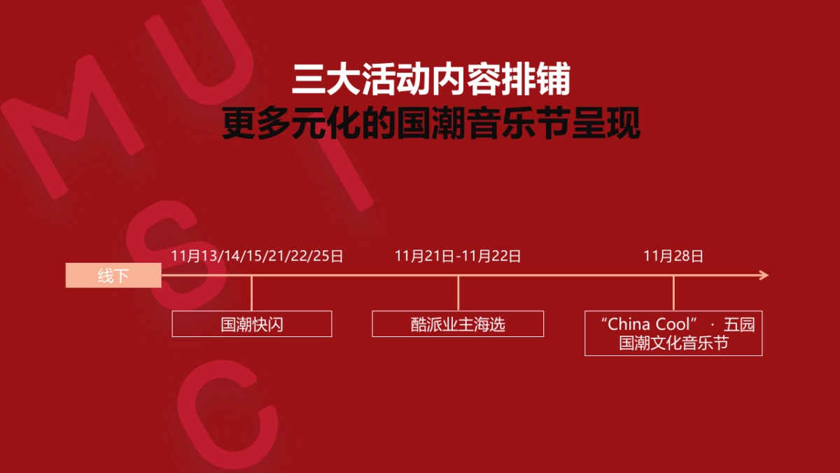 第五园二期新品故宫红主题国潮文化音乐节样板间风华绽放活动策划方案_第8页