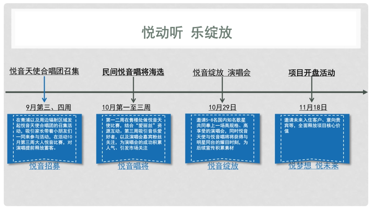 东渡悦来城活动方案_第9页