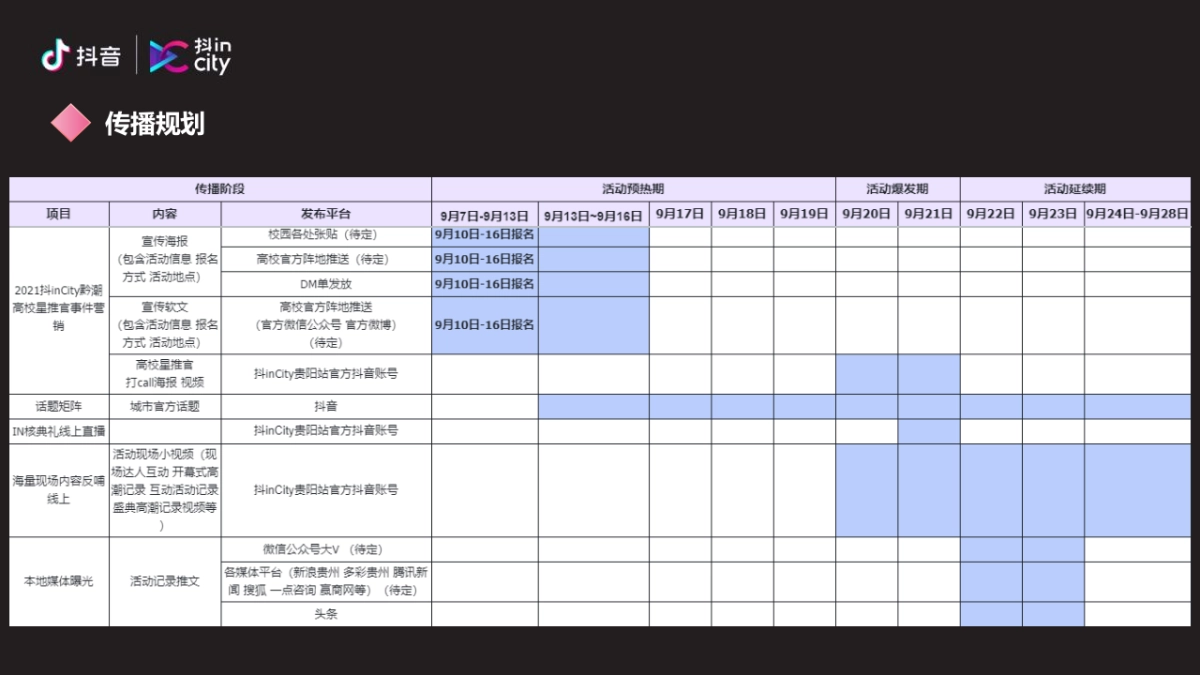 抖in City贵阳站活动策划方案_第10页