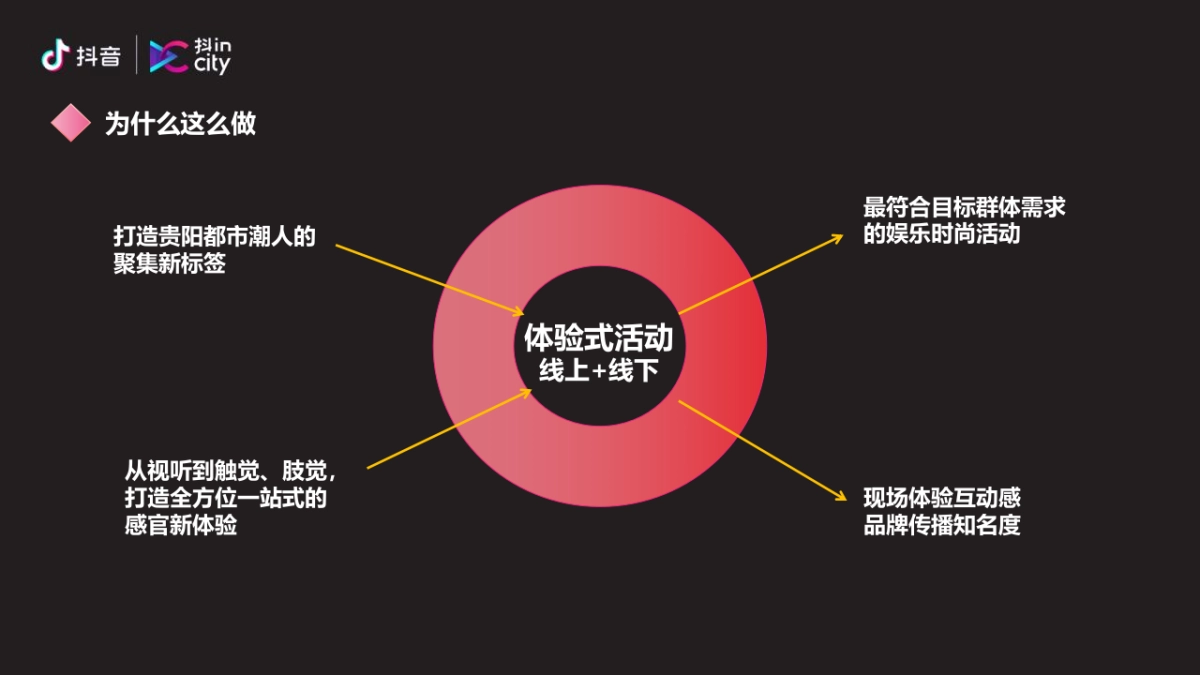 抖in City贵阳站活动策划方案_第6页