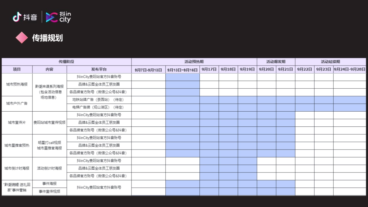 抖in City贵阳站活动策划方案_第9页