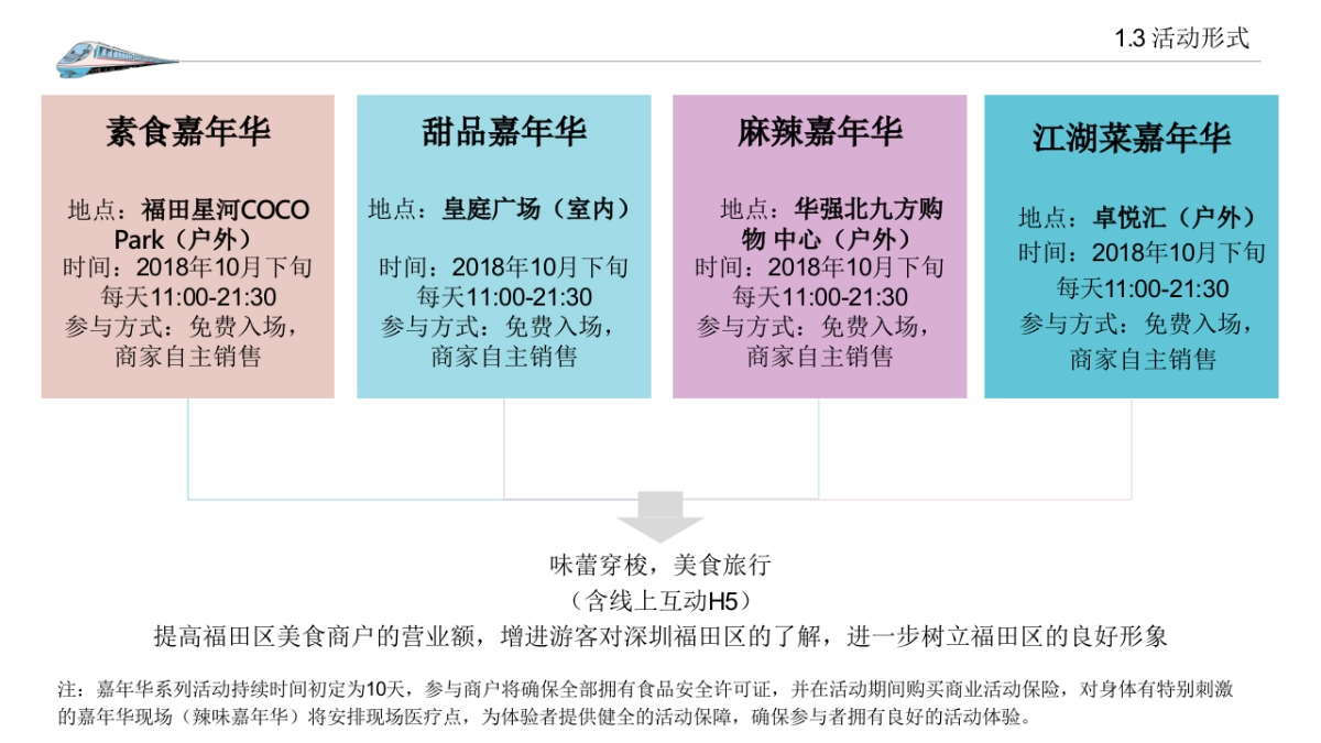 福田区政府美食嘉年华（知味福田主题）活动策划方案_第6页