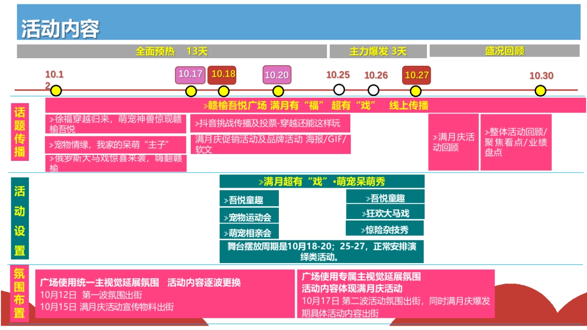 赣榆吾悦广场满月庆活动方案_第8页