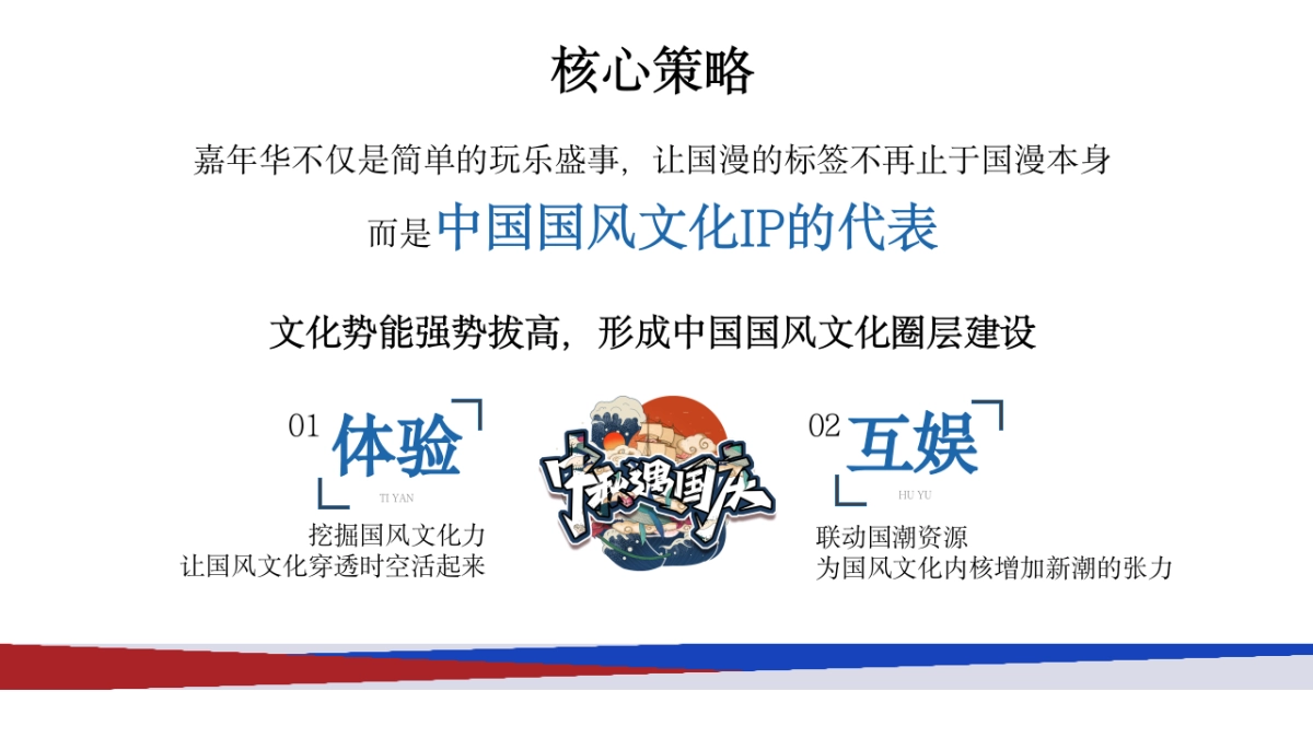 购物中心 国漫嘉年华主题 活动策划方案_第6页