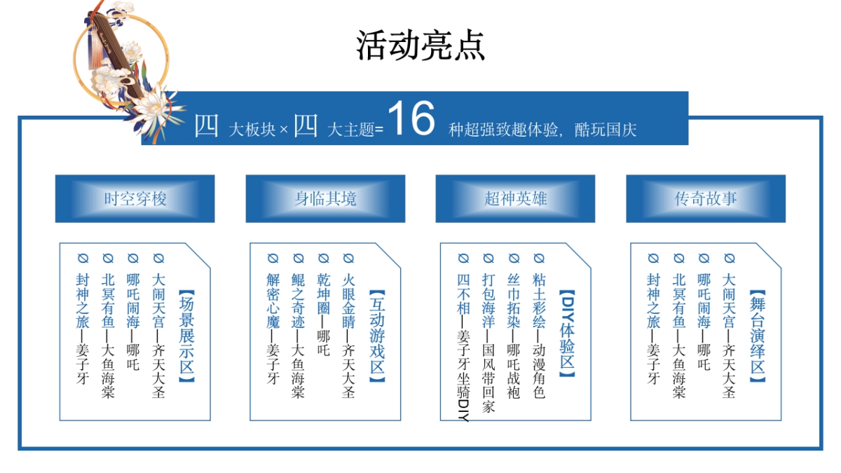 购物中心 国漫嘉年华主题 活动策划方案_第8页