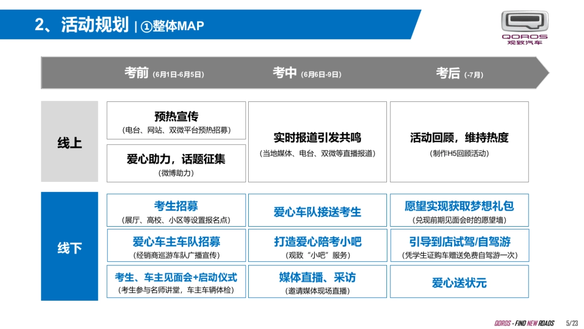 观致汽车6月区域市场活动_第5页