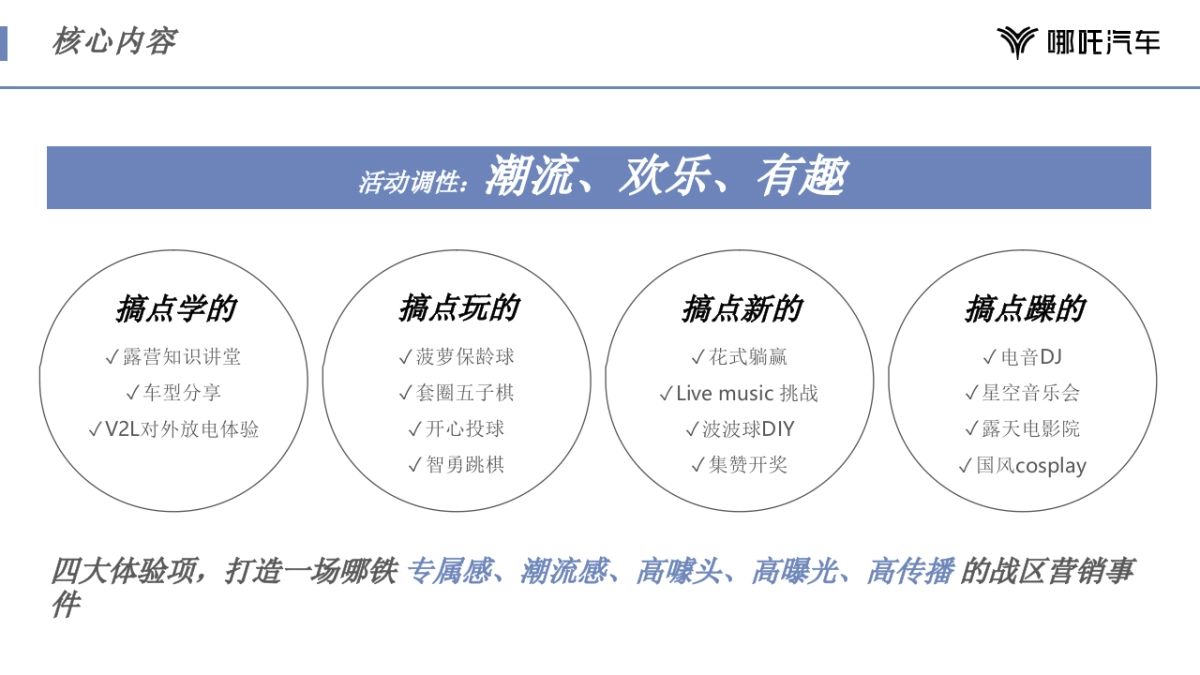 哪吒汽车城市露营嘉年华郑州站规划方案_第5页