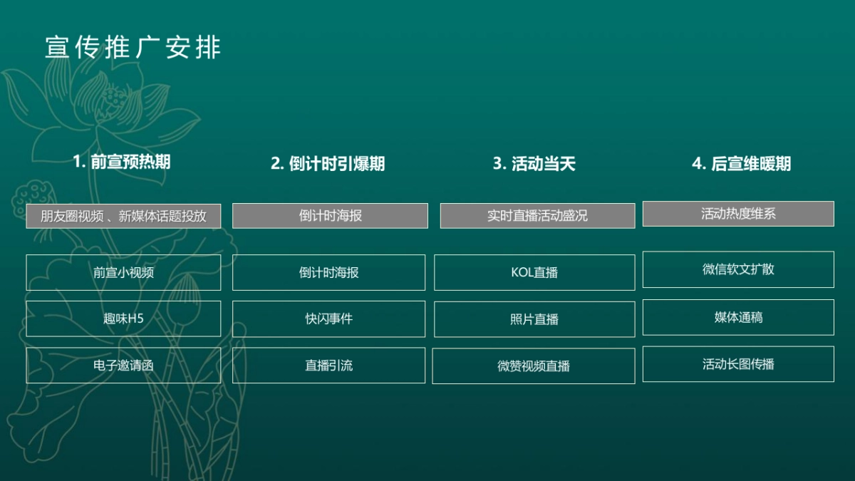 荷花香烟俱乐部主题宣传活动方案_第9页