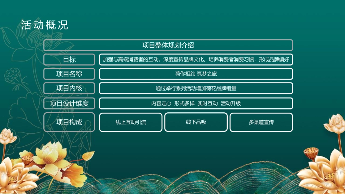 荷你有约 筑梦之旅 荷花俱乐部年度主题宣传活动规划策划方案-68P_第7页