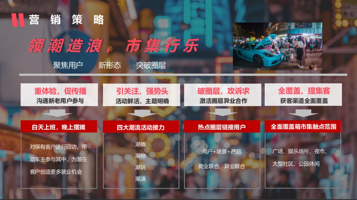 后备箱市集“市集行乐，后备箱好物市集 ”主题活动策划方案_第7页