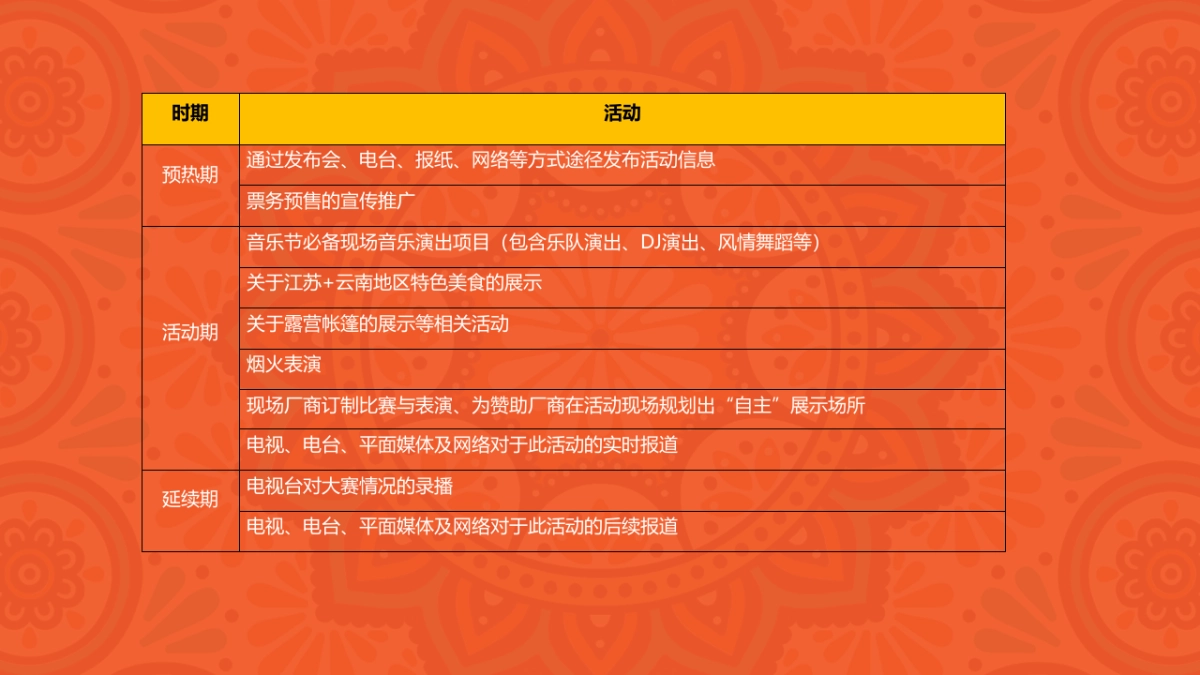 花火音乐节创意_第8页