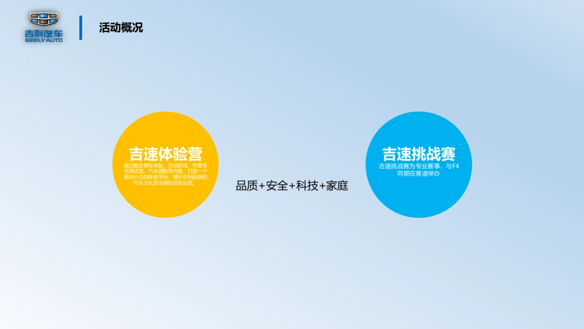 吉利超吉联赛吉速体验营活动方案_第4页