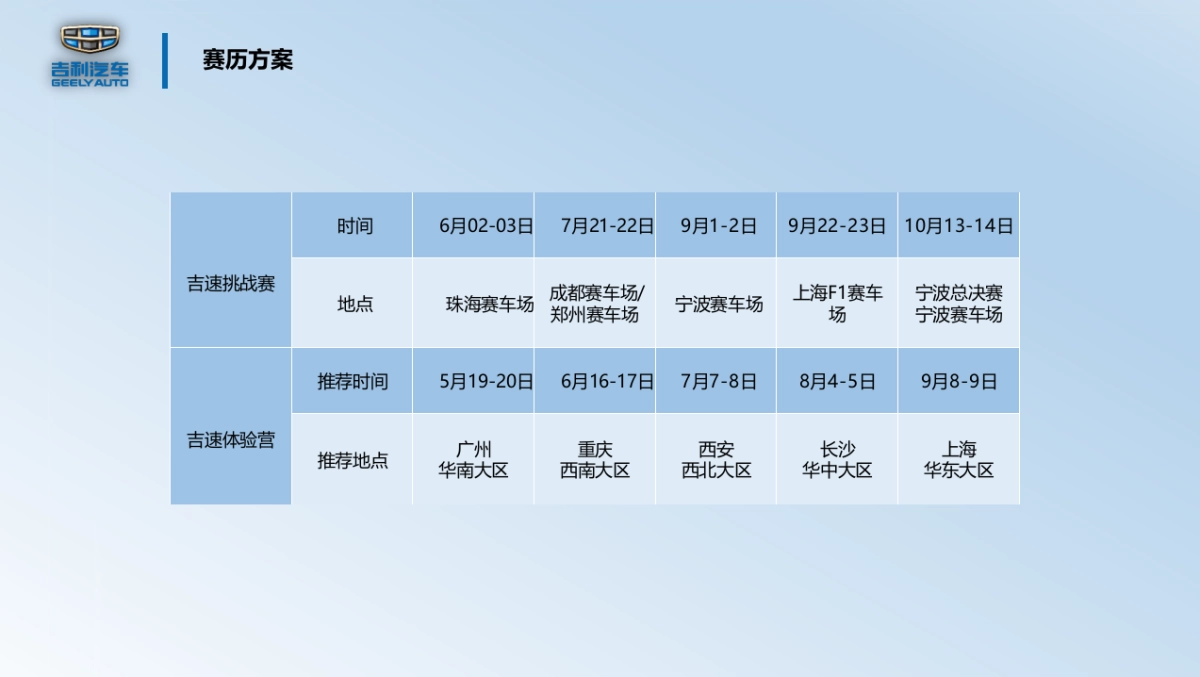 吉利超吉联赛吉速体验营活动方案_第5页