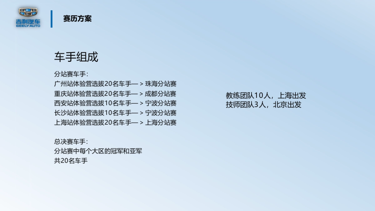 吉利超吉联赛吉速体验营活动方案_第6页