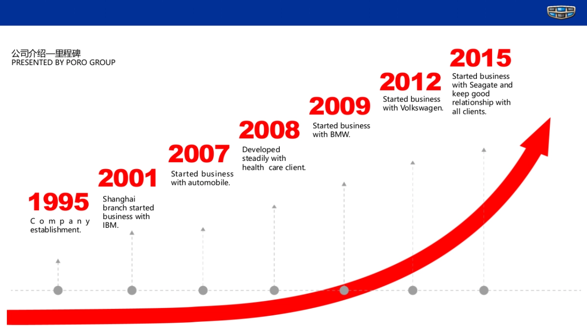 吉利汽车2018-2019年度区域活动策划方案_第4页