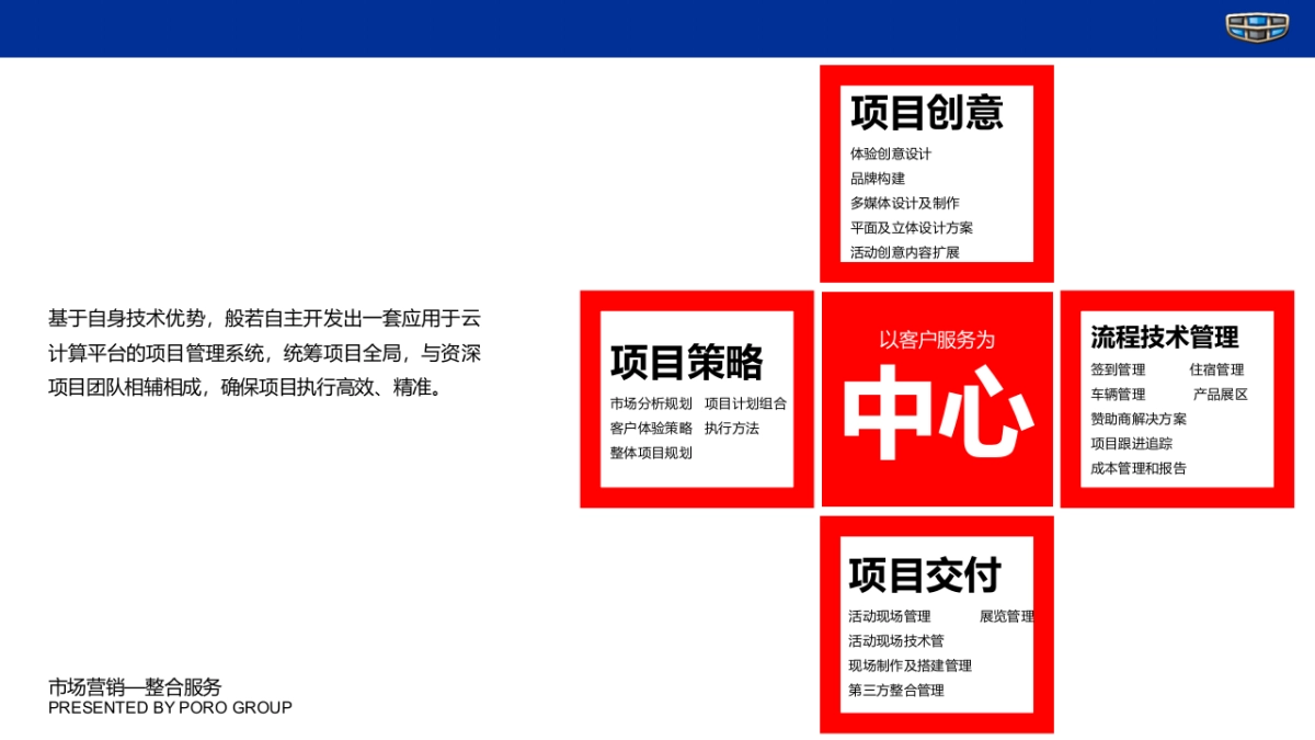 吉利汽车2018-2019年度区域活动策划方案_第8页