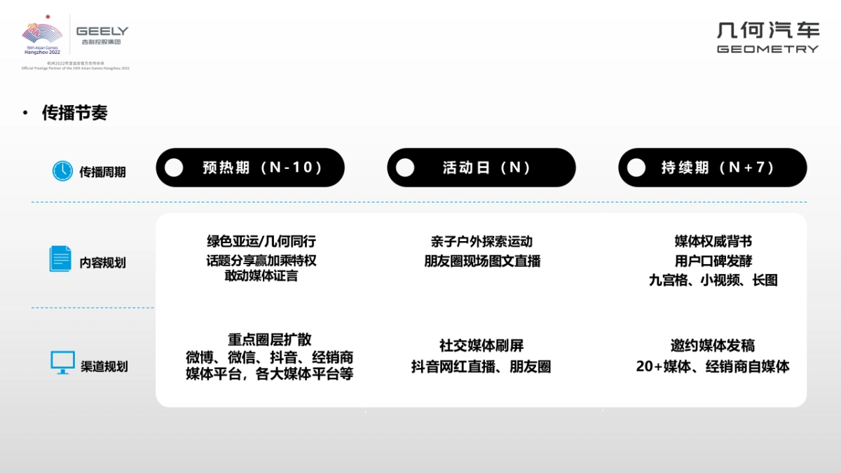 几何汽车亚运亲子探索季活动方案_第7页