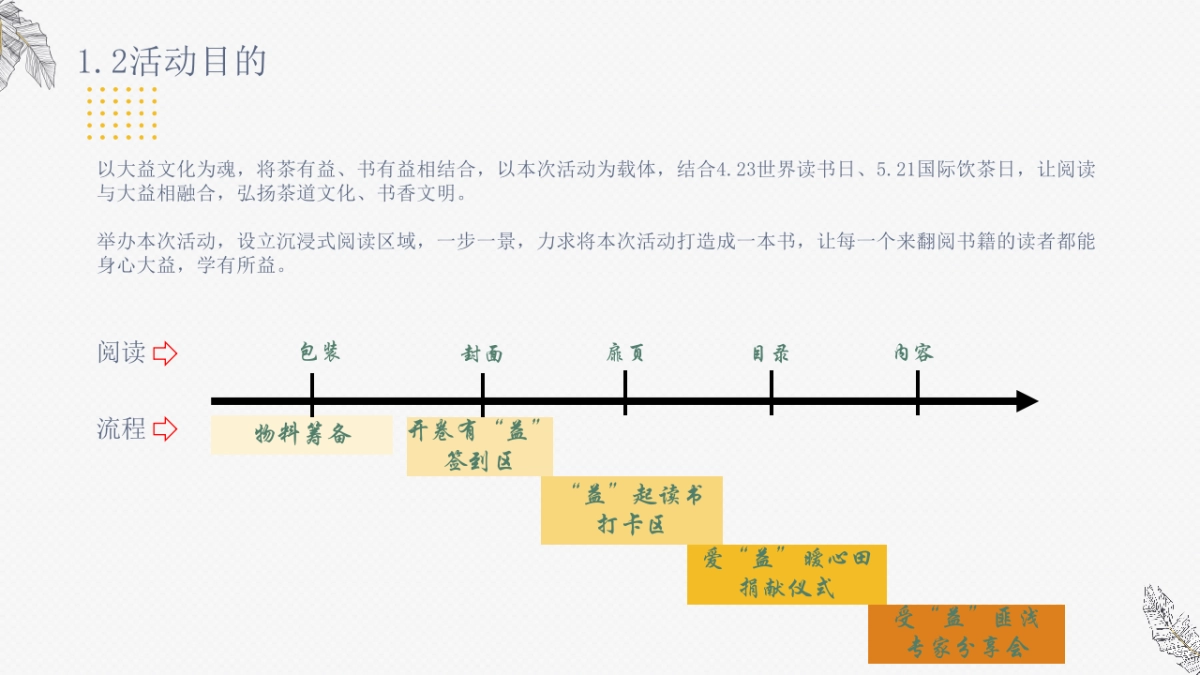 开卷有益图书捐赠主题活动策划方案_第6页