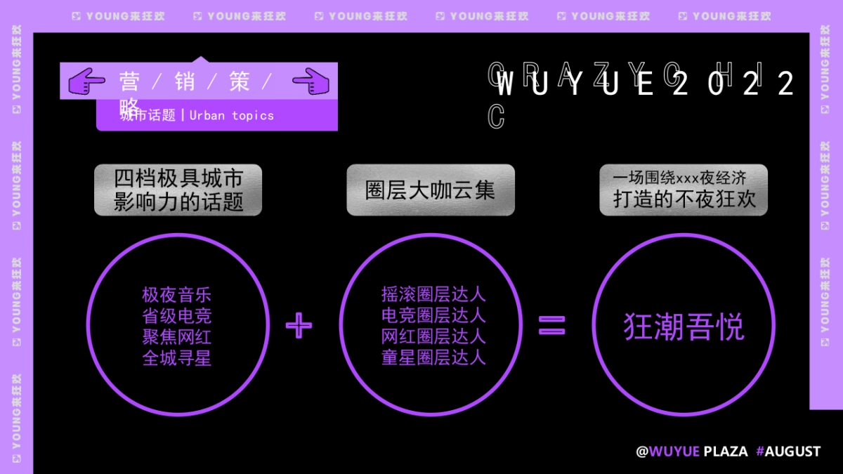 狂潮夏日商场活动（7-8月）_第9页