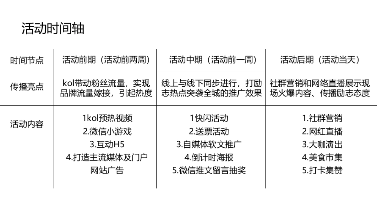 励志浪潮音乐节活动策划方案_第8页
