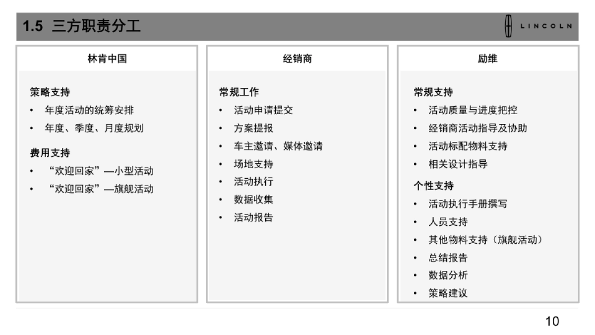林肯欢迎回家顾客体验活动指引手册_第10页