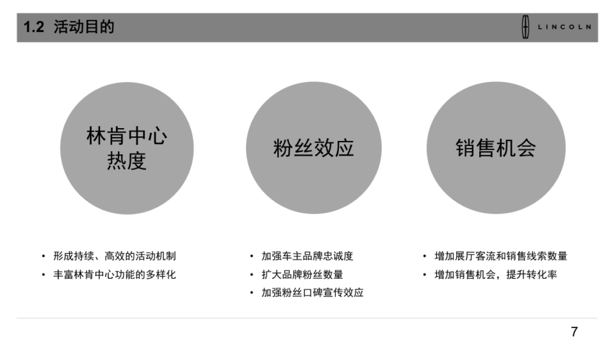 林肯欢迎回家顾客体验活动指引手册_第7页