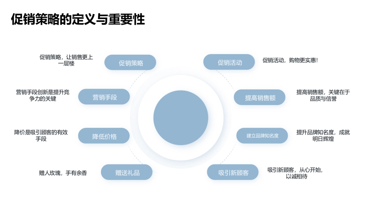 门店运营活动之促销策略_第4页