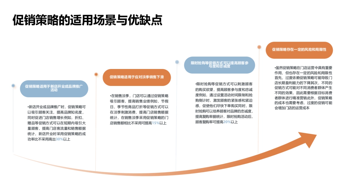 门店运营活动之促销策略_第6页