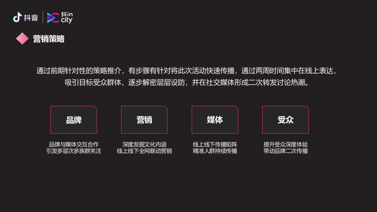 某购物中心IN核贵阳 黔潮来袭 抖in City贵阳站活动策划方案_第7页