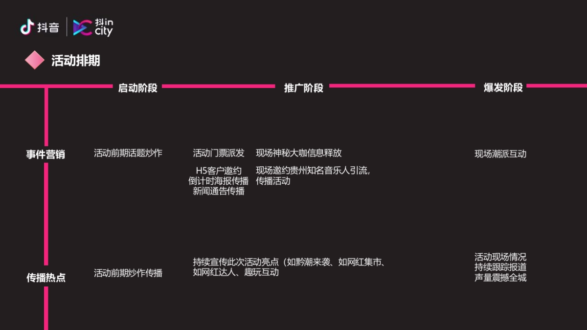 某购物中心IN核贵阳 黔潮来袭 抖in City贵阳站活动策划方案_第8页