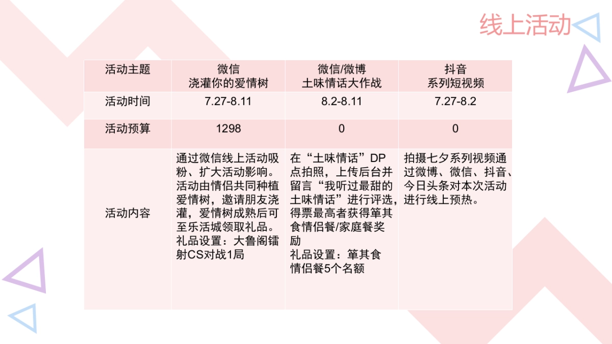 欧亚大观乐活城8月份活动方案_第10页