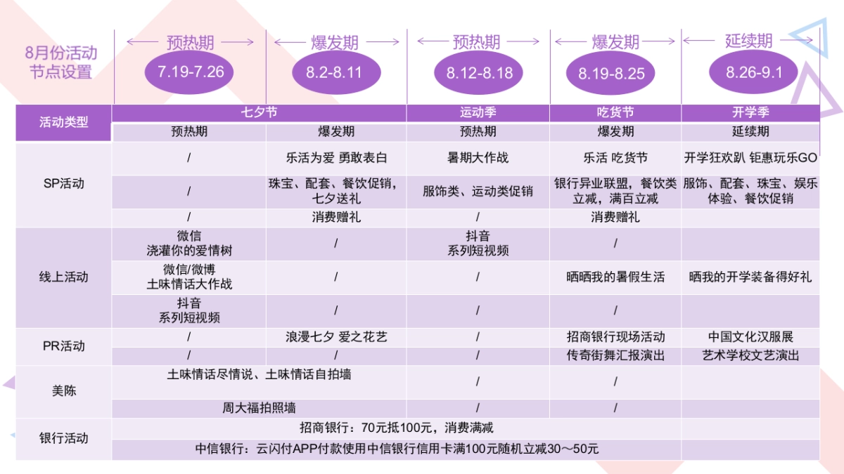 欧亚大观乐活城8月份活动方案_第2页