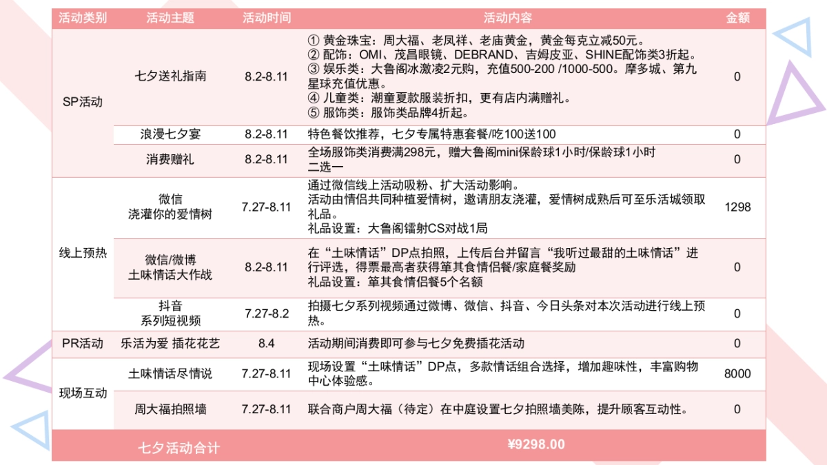 欧亚大观乐活城8月份活动方案_第6页