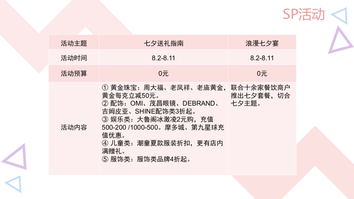 欧亚大观乐活城8月份活动方案_第8页