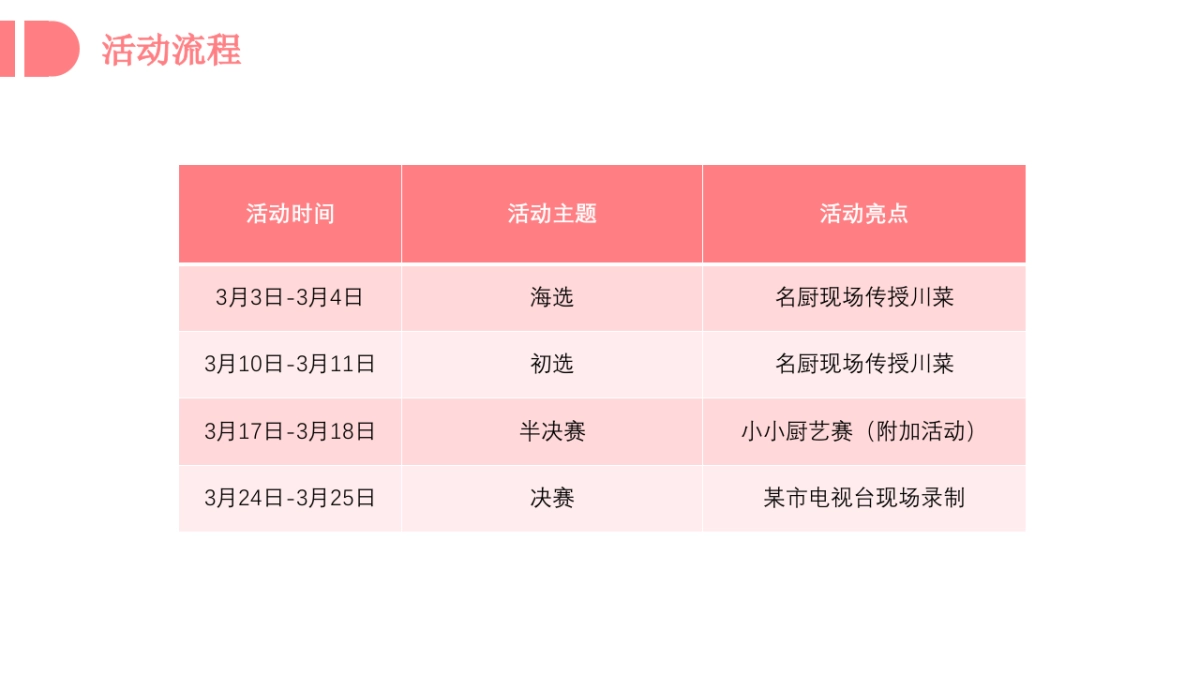 平江首届“我是厨王”厨艺大赛美食节活动方案_第5页