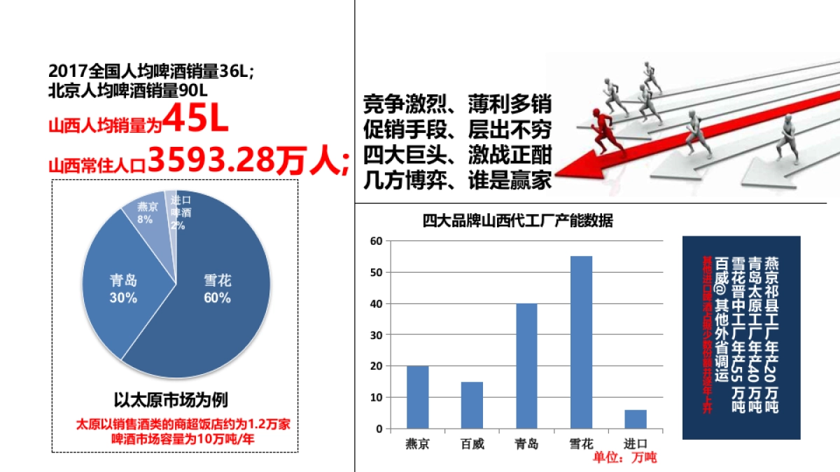 平遥国际啤酒节策划方案_第6页