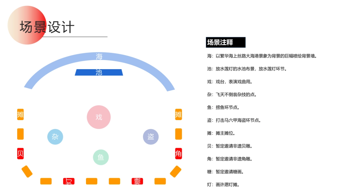 七夕汉服寻宝交友“房地产=乞巧市集 古港寻珠”主题活动策划方案_第10页