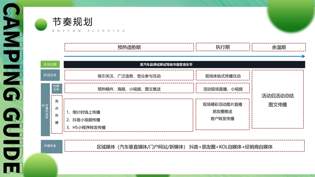 汽车品牌试乘试驾城市露营音乐节“远方不远·势立必达”主题活动策划方案_第9页