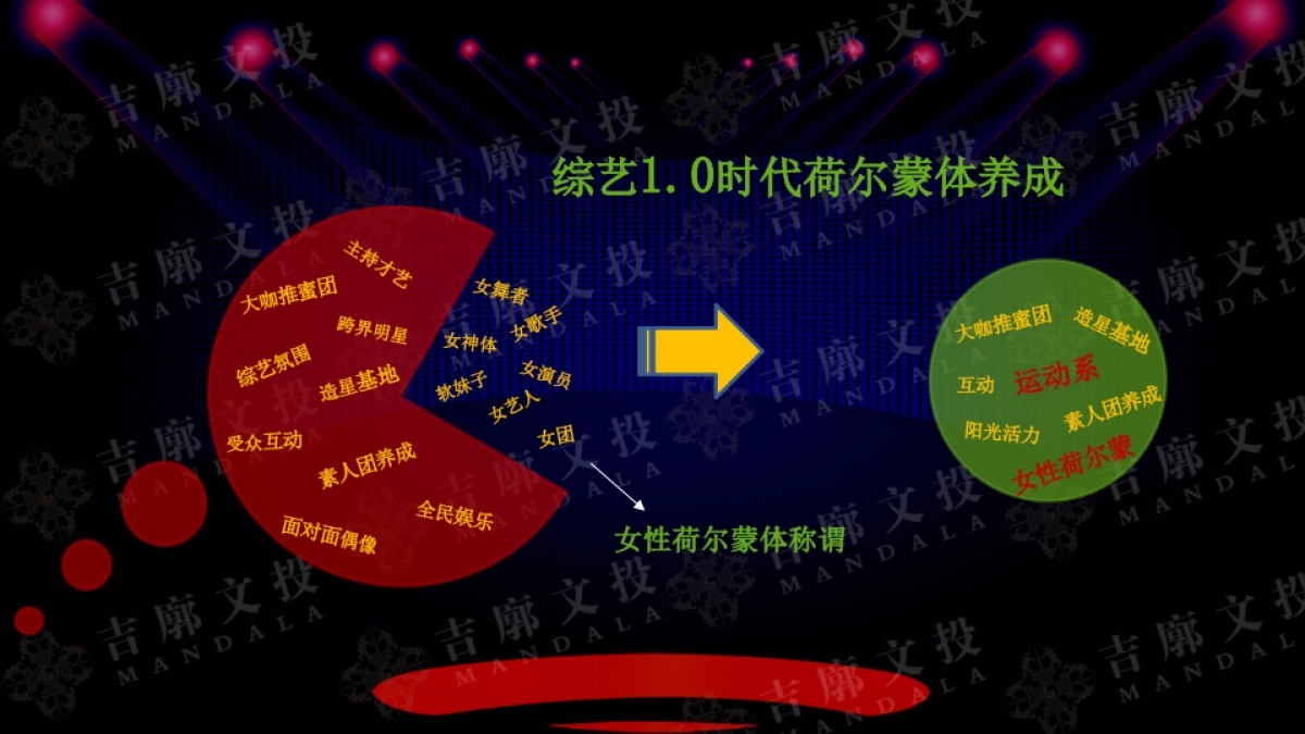 青岛啤酒鲜活宝贝《纯生女将》节目策划案_第10页