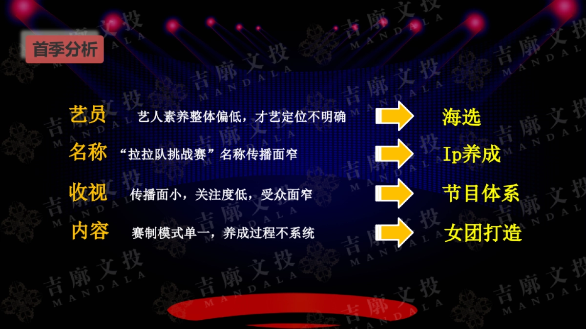 青岛啤酒鲜活宝贝《纯生女将》节目策划案_第4页